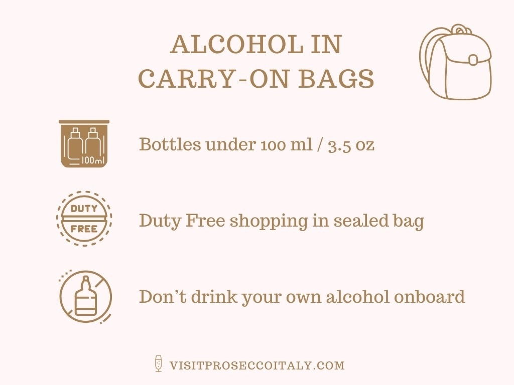 Infographic of rules for packing alcohol in carry-on luggage