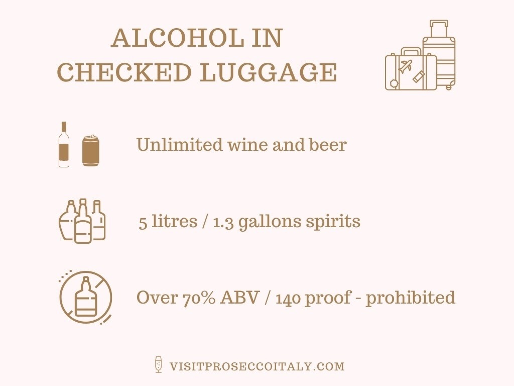 Infographic of rules for packing alcohol in checked luggage.