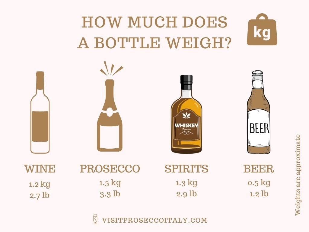 Infographic of the weight of different alcohol bottles.